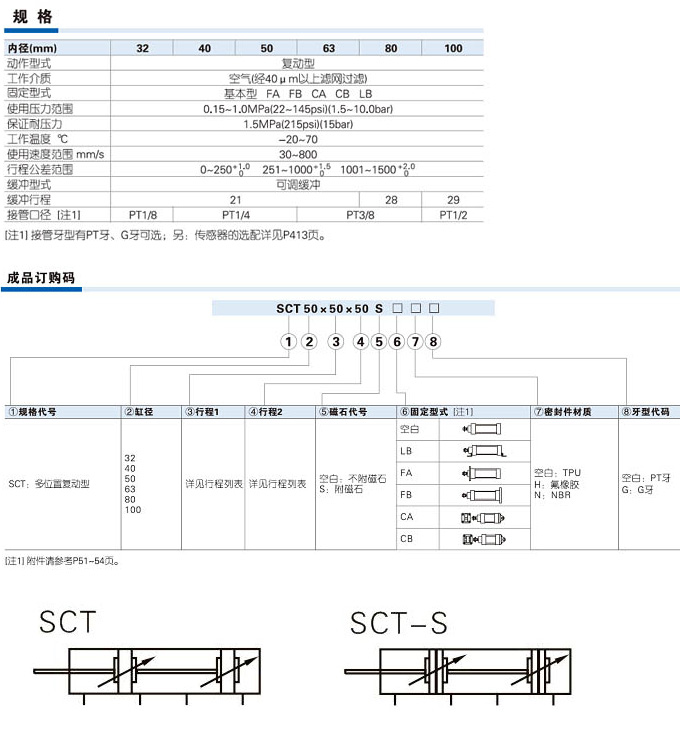 SCT Series-Multi-position type-des-cn.jpg