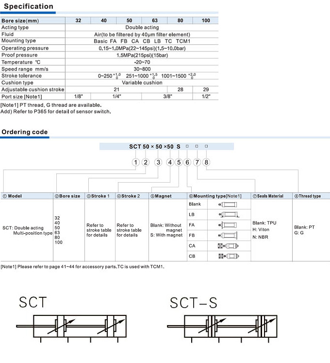 SCT Series-Multi-position type-des.jpg