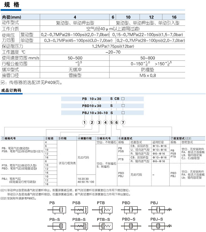 JIS Cylinder PB Series-des-cn.jpg