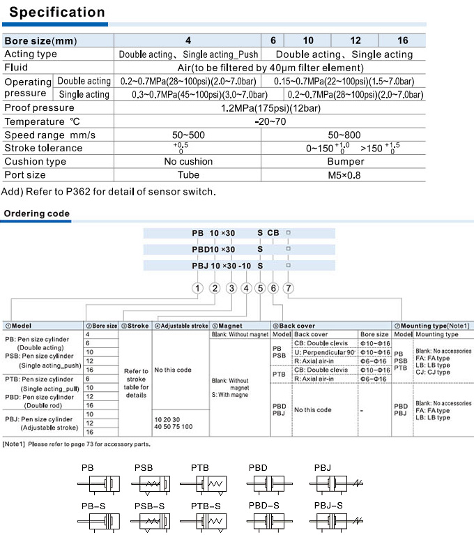 1760856915202446.jpg JIS Cylinder PB Series-des.jpg