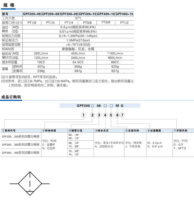 GPF Series Oil mist filter-des-cn.jpg