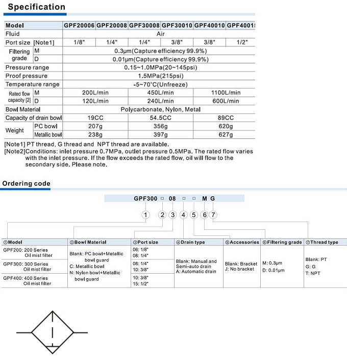 GPF Series Oil mist filter-des.jpg